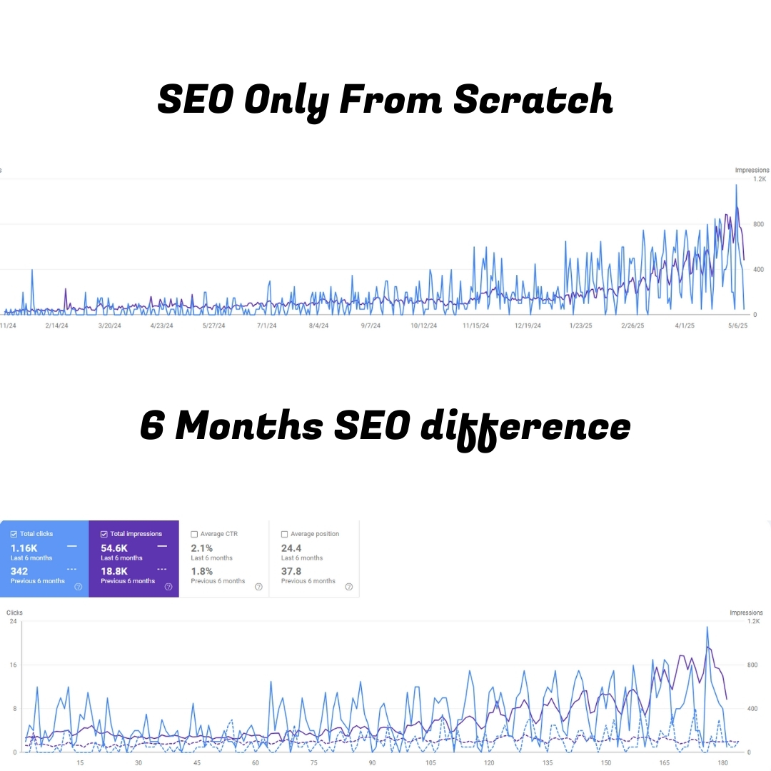 Client SEO Results 6 months