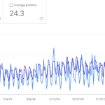 Google Search Console Long term impressions, clicks and much more