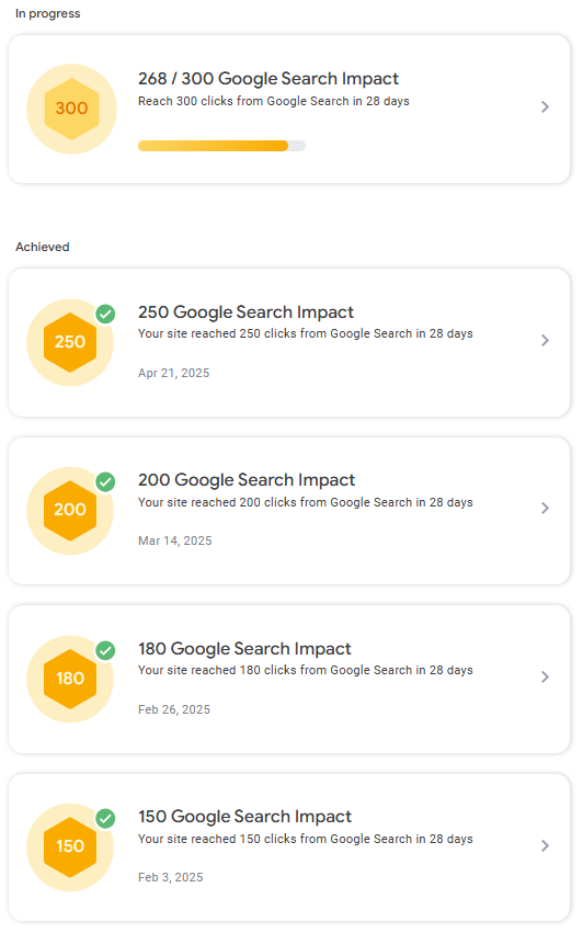 Achievements and Milestones progress